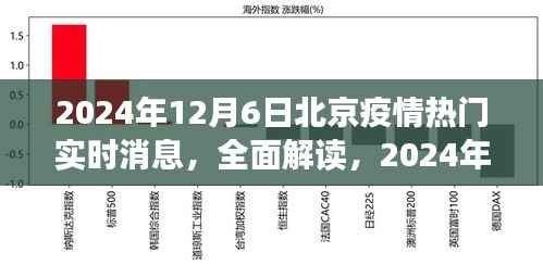 2024年12月6日北京疫情热门实时消息全面解读与产品评测