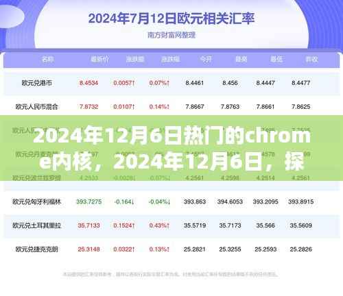 探索最新Chrome内核,热门浏览器内核揭秘,日期,2024年12月6日