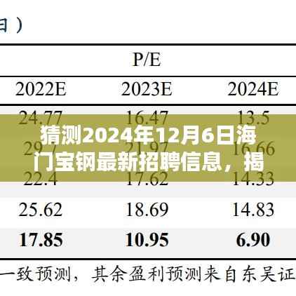揭秘海门宝钢未来招聘动向，探寻特色小店背后的机遇与未来之星招聘日预告（独家猜测）