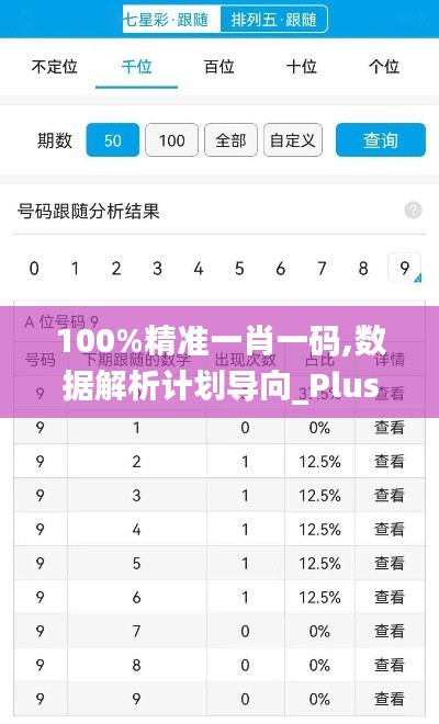 100%精准一肖一码,数据解析计划导向_Plus1.598