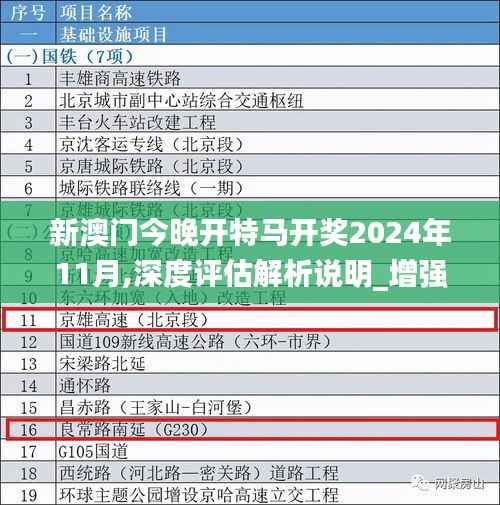 新澳门今晚开特马开奖2024年11月,深度评估解析说明_增强版15.351