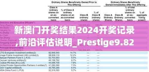 新澳门开奖结果2024开奖记录,前沿评估说明_Prestige9.822