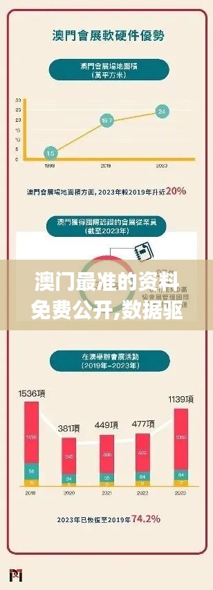 澳门最准的资料免费公开,数据驱动方案实施_Nexus8.641
