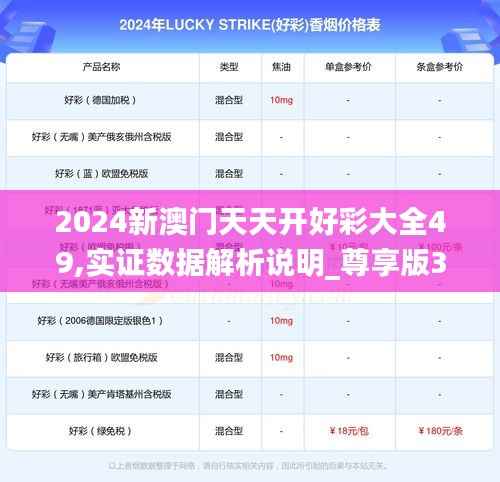 2024新澳门天天开好彩大全49,实证数据解析说明_尊享版3.319