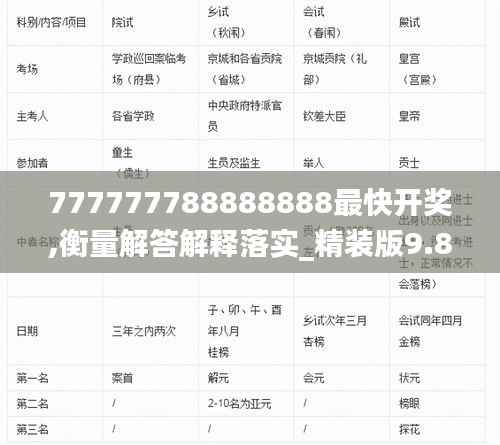 777777788888888最快开奖,衡量解答解释落实_精装版9.875