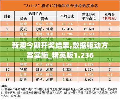 新澳今期开奖结果,数据驱动方案实施_精英版1.236