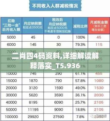 二肖四4码资料,详细解读解释落实_T5.936