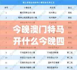 今晚澳门特马开什么今晚四不像,数据解读说明_LE版2.106