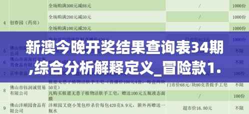 新澳今晚开奖结果查询表34期,综合分析解释定义_冒险款1.488