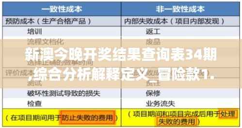 新澳今晚开奖结果查询表34期,综合分析解释定义_冒险款1.488