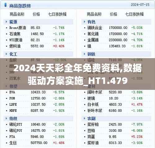 2024天天彩全年免费资料,数据驱动方案实施_HT1.479