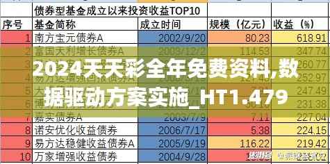 2024天天彩全年免费资料,数据驱动方案实施_HT1.479