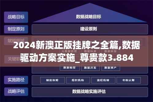 2024新澳正版挂牌之全篇,数据驱动方案实施_尊贵款3.884
