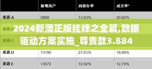 2024新澳正版挂牌之全篇,数据驱动方案实施_尊贵款3.884