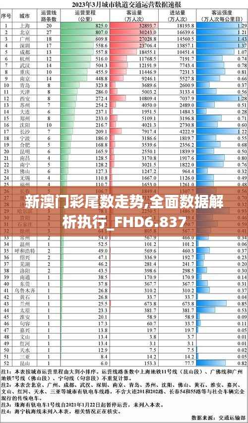 新澳门彩尾数走势,全面数据解析执行_FHD6.837