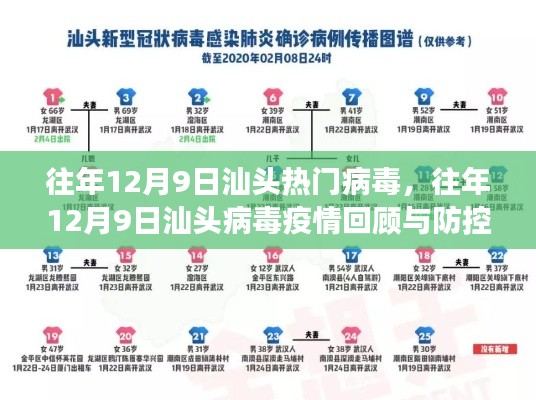 往年12月9日汕头病毒疫情回顾,防控洞察与热门病例分析