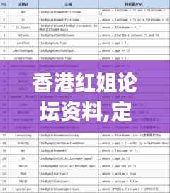 香港红姐论坛资料,定量分析解释定义_Device3.966