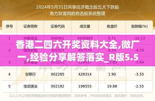 香港二四六开奖资料大全,微厂一,经验分享解答落实_R版5.569
