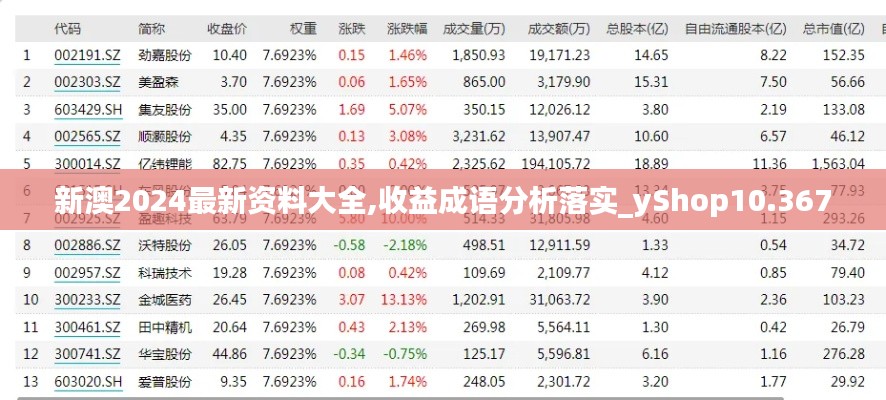 新澳2024最新资料大全,收益成语分析落实_yShop10.367