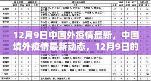 全球视野下的中国境外疫情最新动态与影响反思（12月9日更新）