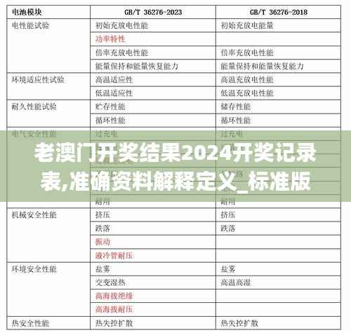 老澳门开奖结果2024开奖记录表,准确资料解释定义_标准版6.633