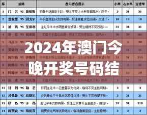 2024年澳门今晚开奖号码结果,全面解答解释落实_Ultra1.974