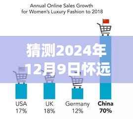 怀远西湾国际最新房价预测，未来房价走势分析与猜测，2024年房价预测报告出炉！