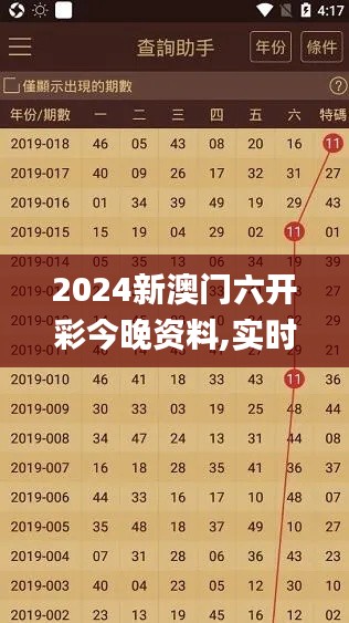 2024新澳门六开彩今晚资料,实时更新解析说明_Superior2.447