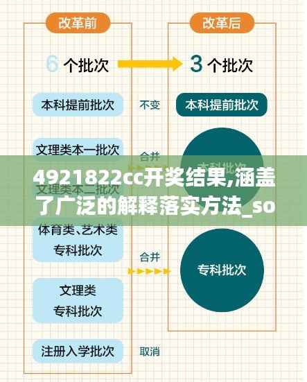 4921822cc开奖结果,涵盖了广泛的解释落实方法_soft10.347