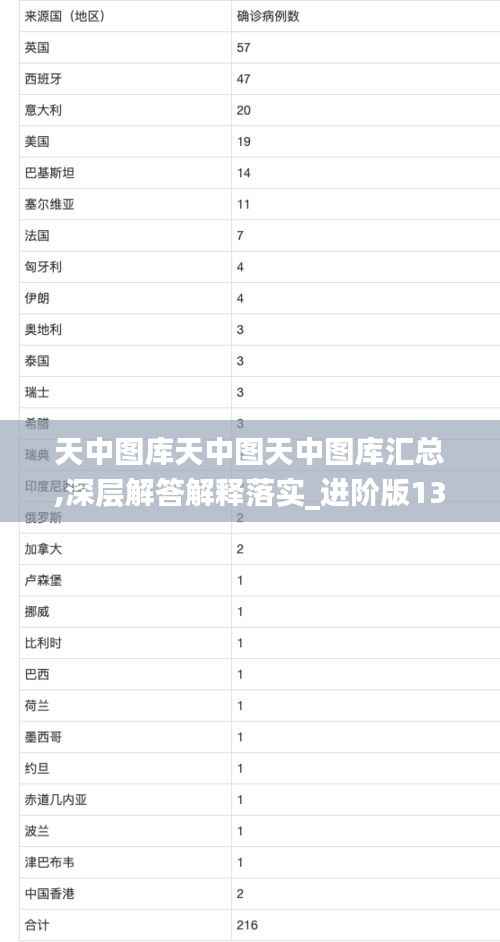 天中图库天中图天中图库汇总,深层解答解释落实_进阶版13.595