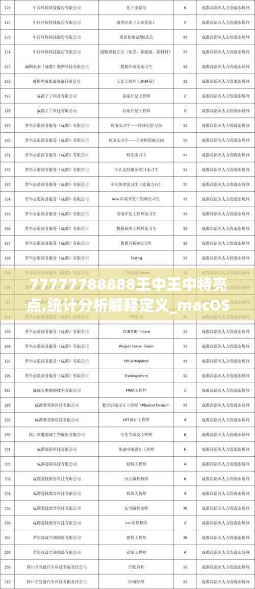 77777788888王中王中特亮点,统计分析解释定义_macOS5.850