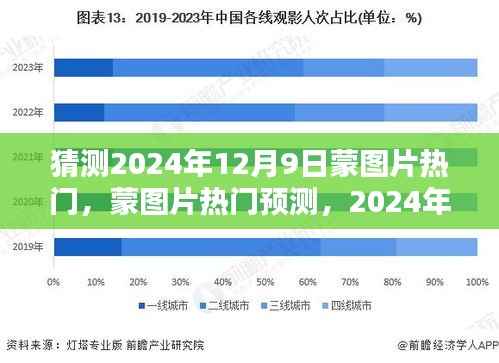 2024年12月9日蒙图片热门趋势预测与潮流分析