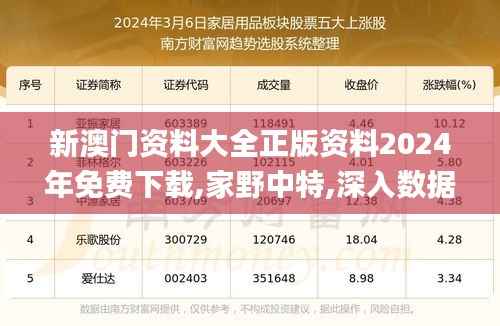 新澳门资料大全正版资料2024年免费下载,家野中特,深入数据执行计划_挑战版3.812