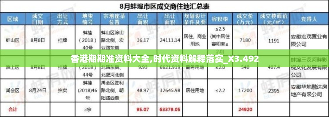 香港期期准资料大全,时代资料解释落实_X3.492