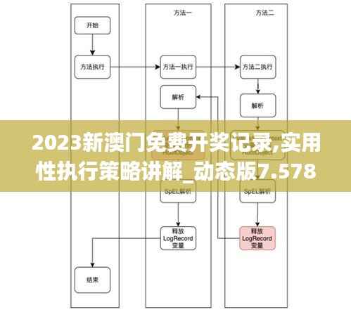 2023新澳门免费开奖记录,实用性执行策略讲解_动态版7.578