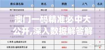 澳门一码精准必中大公开,深入数据解答解释落实_Mixed4.432