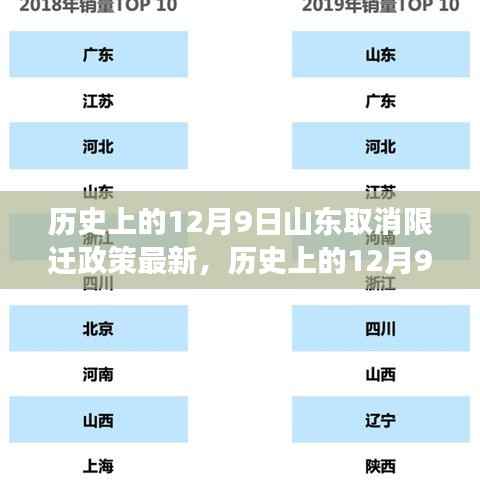 山东取消限迁政策的历史变迁,最新解读与利弊权衡分析