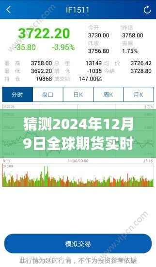 探索期货实时APP预测之旅，道指与自然美景共舞的未来