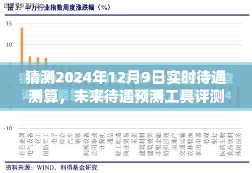 未来待遇预测工具评测,以猜测2024年实时待遇测算为例的分析报告