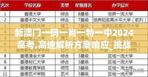新澳门一码一肖一特一中2024高考,高速解析方案响应_挑战款17.944