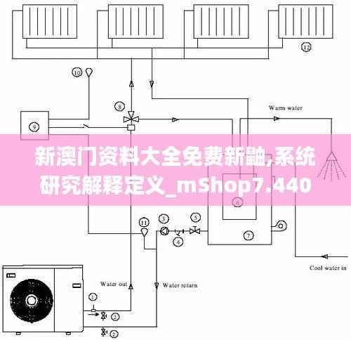 新澳门资料大全免费新鼬,系统研究解释定义_mShop7.440