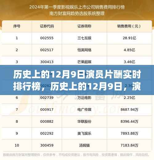 历史上的12月9日演员片酬实时排行榜，历史上的12月9日，演员片酬排行榜背后的自然之旅，寻找内心的宁静与平和