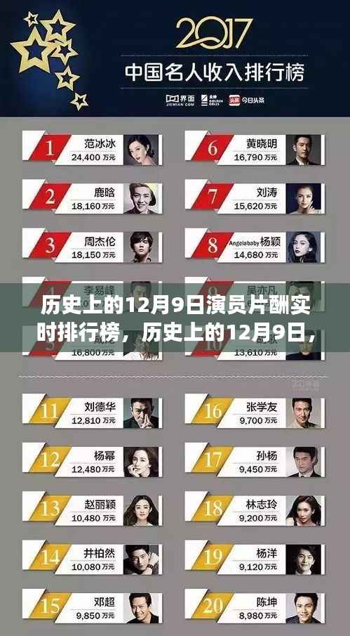历史上的12月9日演员片酬实时排行榜,历史上的12月9日,演员片酬排行榜背后的自然之旅,寻找内心的宁静与平和