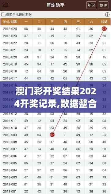 澳门彩开奖结果2024开奖记录,数据整合方案实施_Tizen15.533