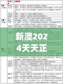 新澳2024天天正版资料大全,经典解析说明_tShop9.324