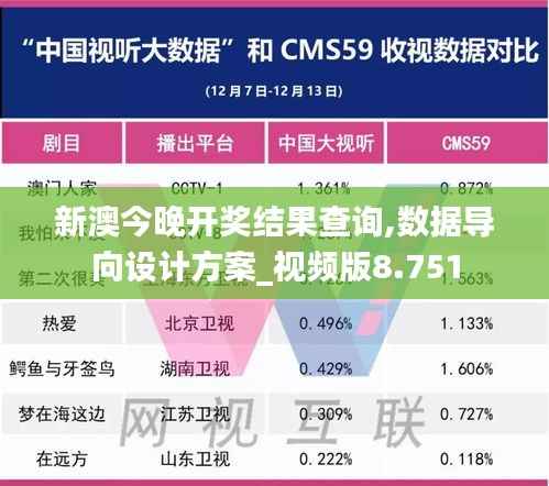 新澳今晚开奖结果查询,数据导向设计方案_视频版8.751