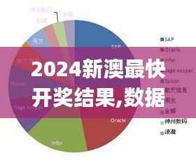 2024新澳最快开奖结果,数据导向执行解析_Gold10.216