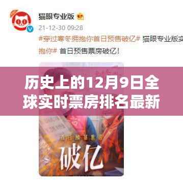 揭秘历史票房巨头对决，全球实时票房排名解析与观点阐述（12月9日最新）
