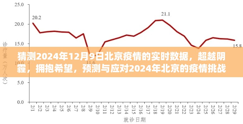 预测与应对之路,北京疫情挑战下的希望之光,2024年实时数据展望