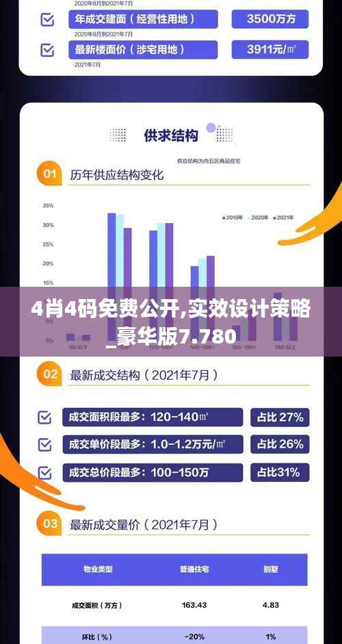 4肖4码免费公开,实效设计策略_豪华版7.780